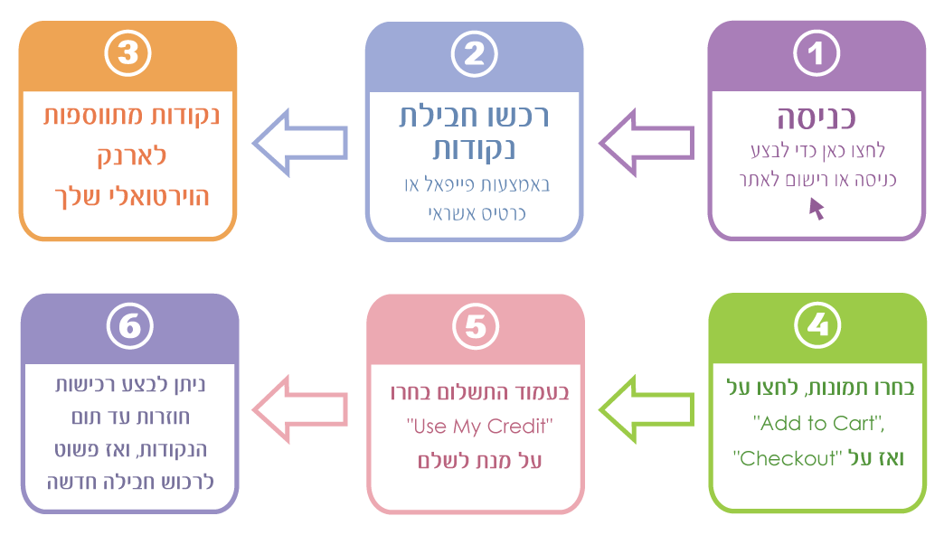 הסבר חבילות